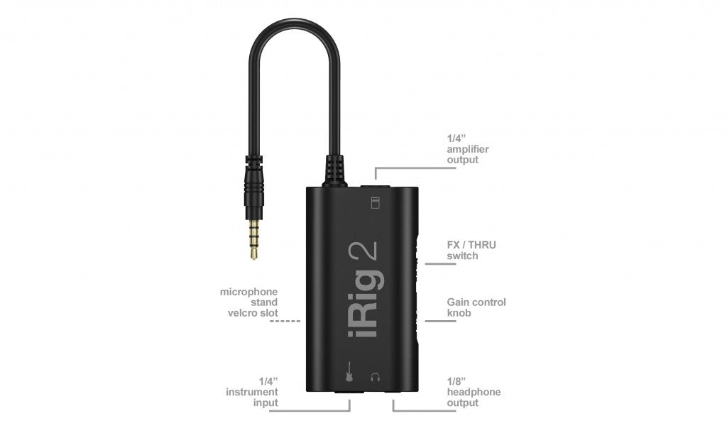 Irig 2