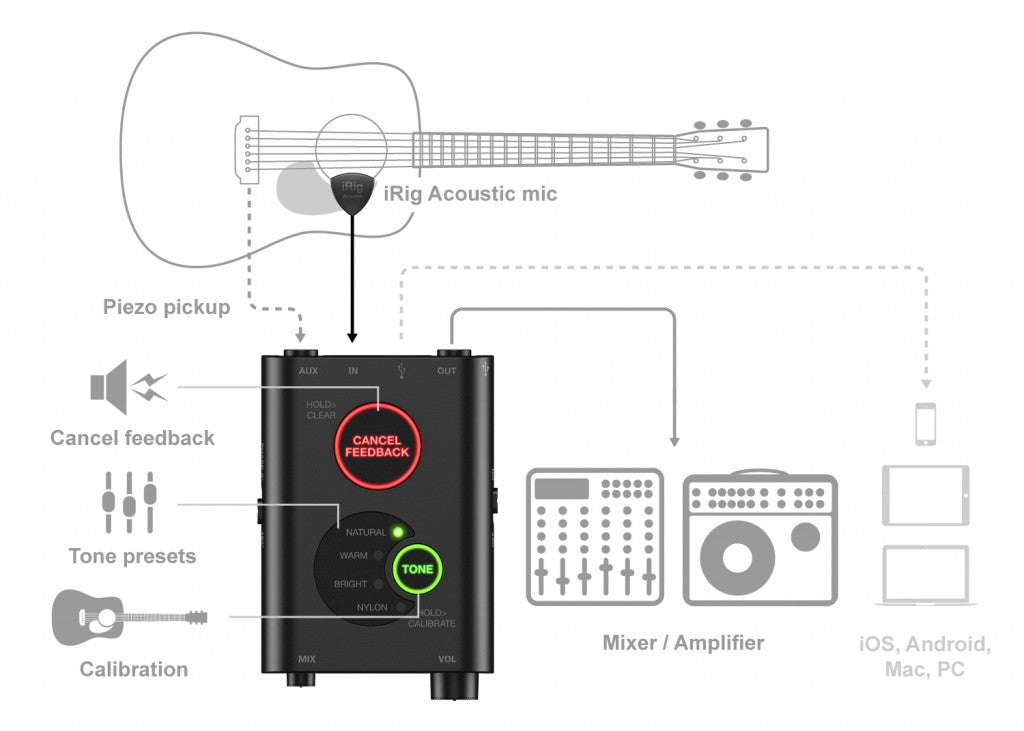 iRig Acoustic Stage